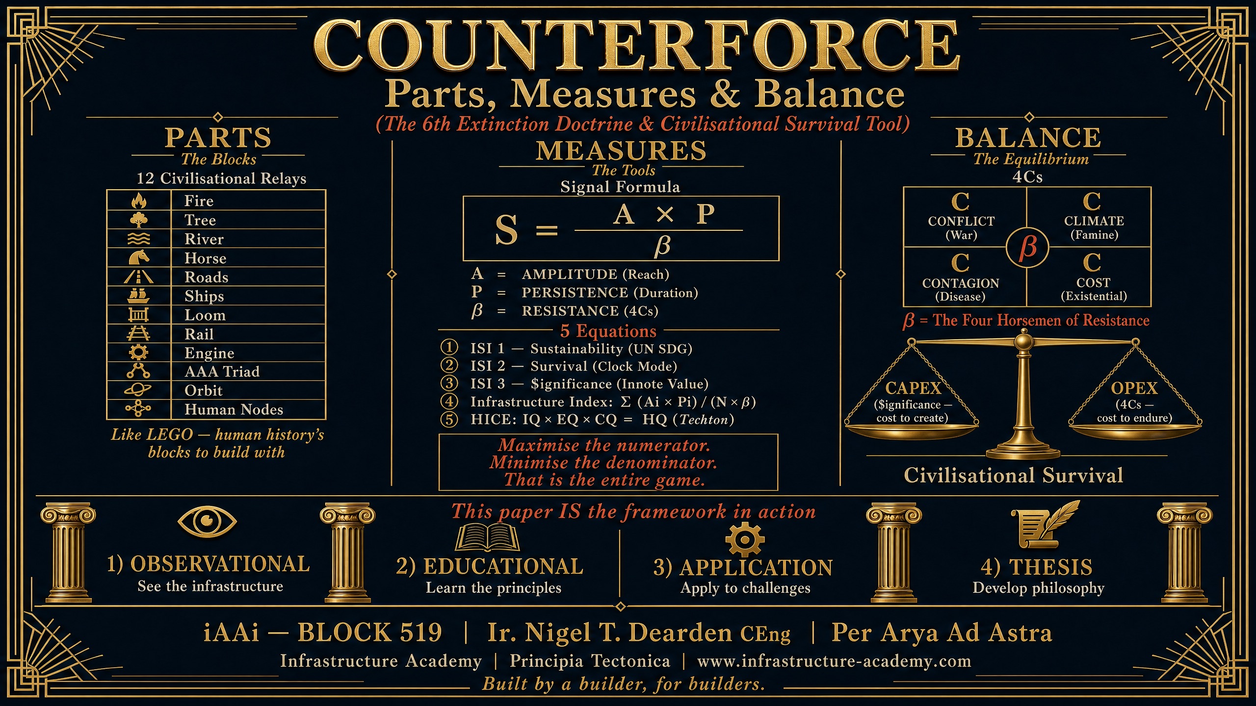 COUNTERFORCE — Parts, Measures & Balance